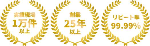 実績現場1万件以上、創業25年以上、リピート率99.99%